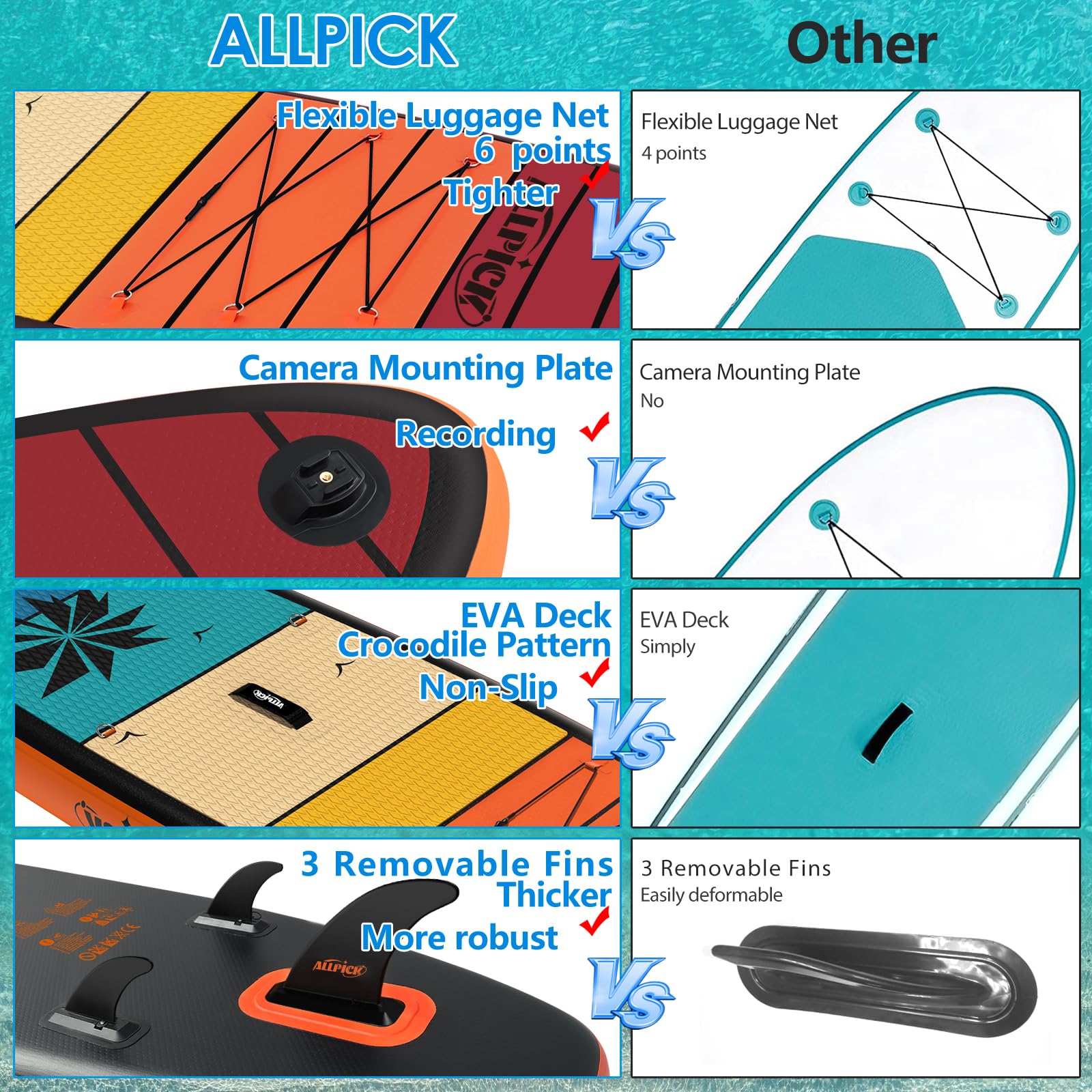 ALLPICK Premium SUP Board Set aufblasbar | Stand Up Paddle Board mit Kamera-Halterung, Zubehör & Paddel | 150–180 kg Tragkraft