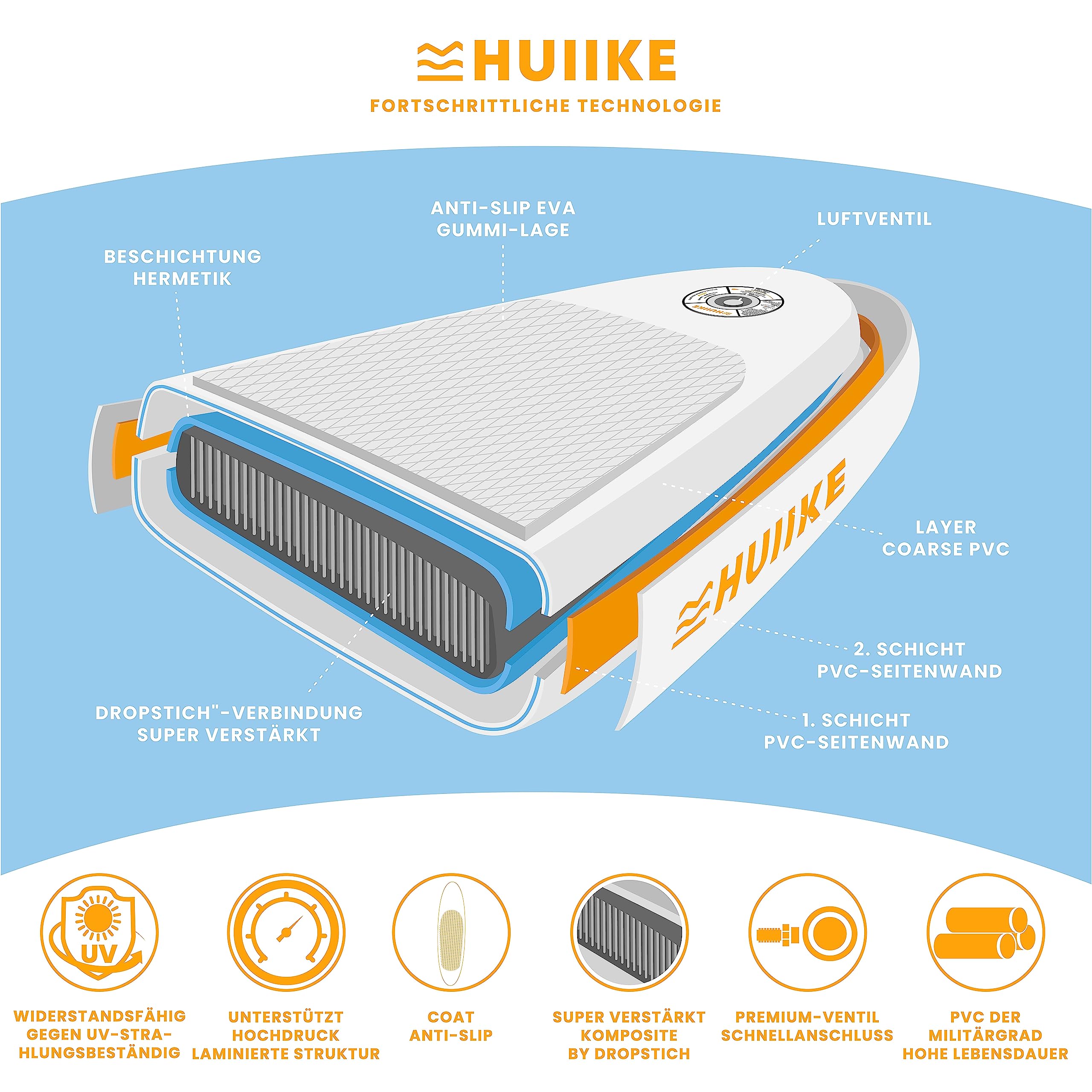HUIIKE Aufblasbares Stand Up Paddle Board 305×84×15 cm | Komplettset mit Paddel, Finnen & Pumpe | Stabiles & Widerstandsfähiges SUP 130 kg